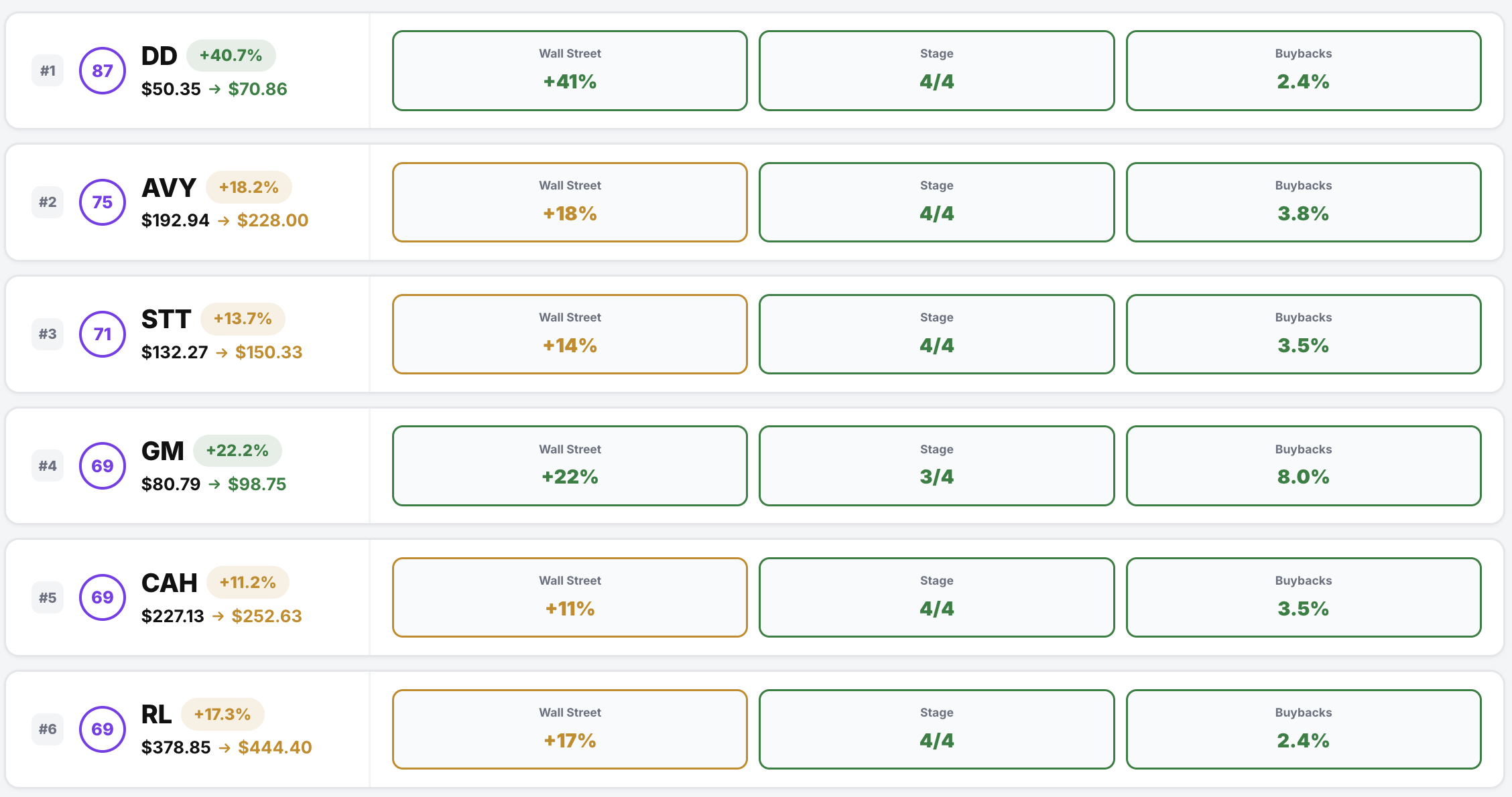 Conviction Score Rankings
