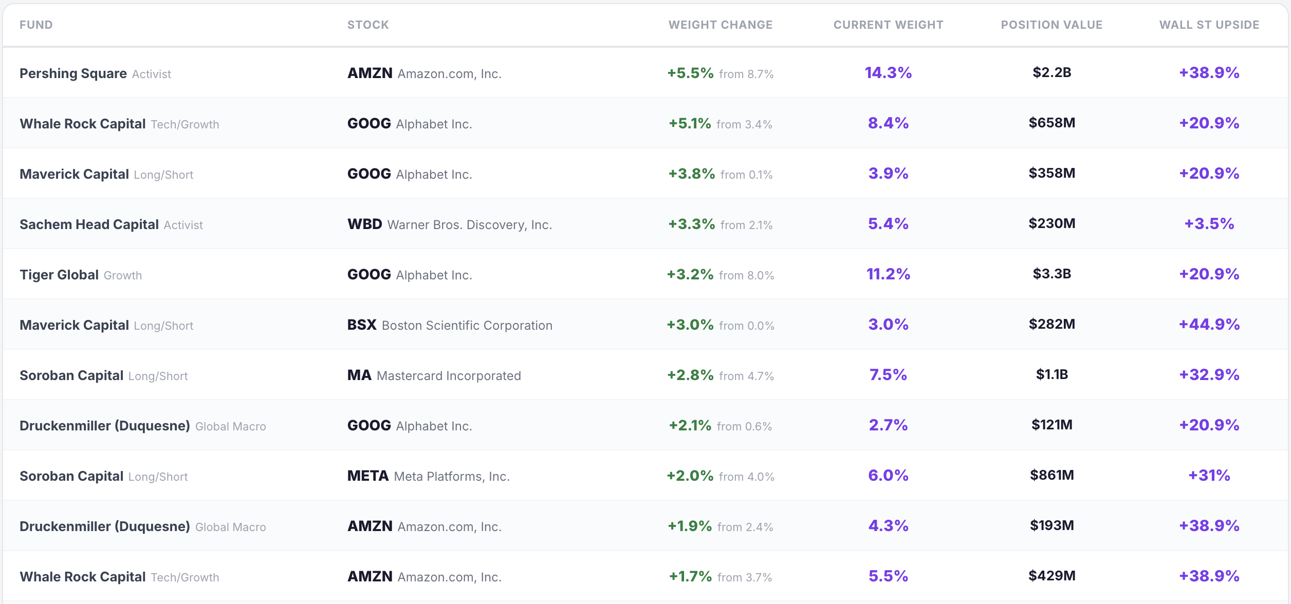 Institutional Intelligence