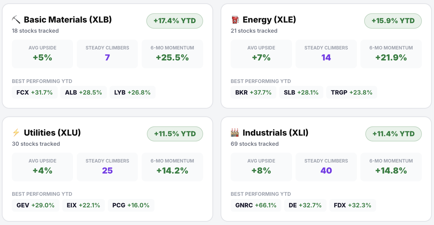 Sector Radar Heatmap