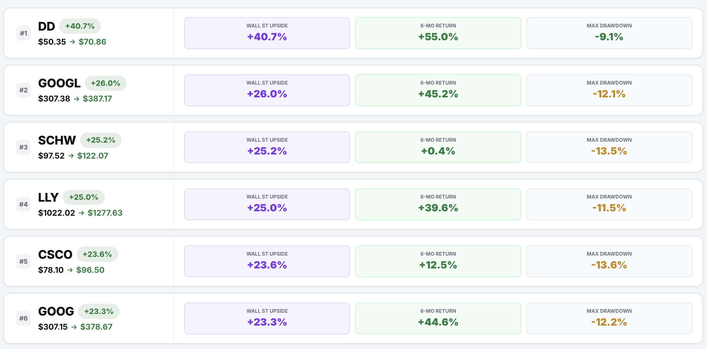 Steady Climbers Rankings