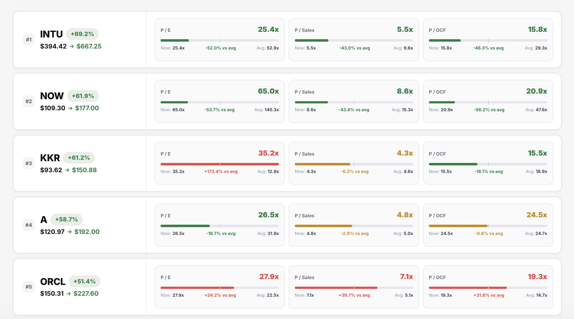 Highest Upside Rankings